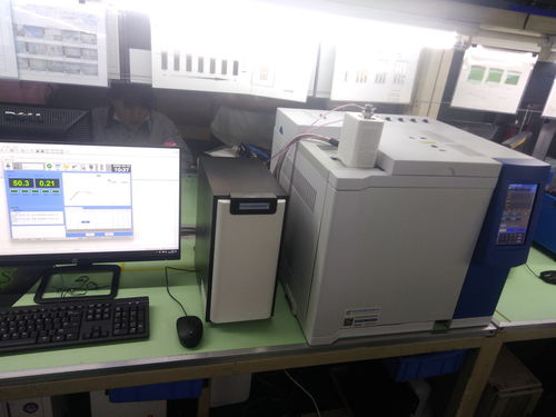 ROHS 2.0测试仪器的二手市场、维修与租赁服务全解析